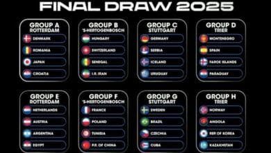 تفاصيل قرعة سيدات كرة اليد في بطولة العالم 2 تفاصيل قرعة سيدات